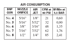 Blast Nozzle Cfm Chart