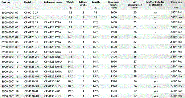 Chipping Ratio Chart