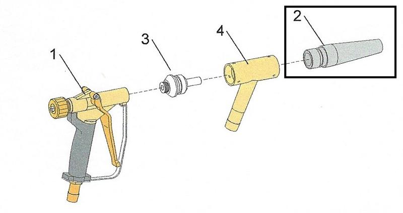 Clemco Nozzle Chart