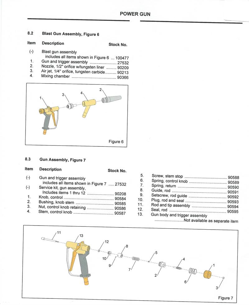 Clemco Nozzle Chart