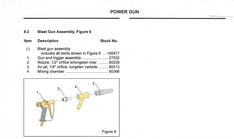 Clemco Nozzle Chart