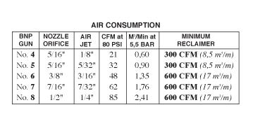 Blast Nozzle Cfm Chart