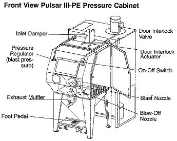 Clemco Model 24746 Pulsar Iii P Pressure Blast Cabinet