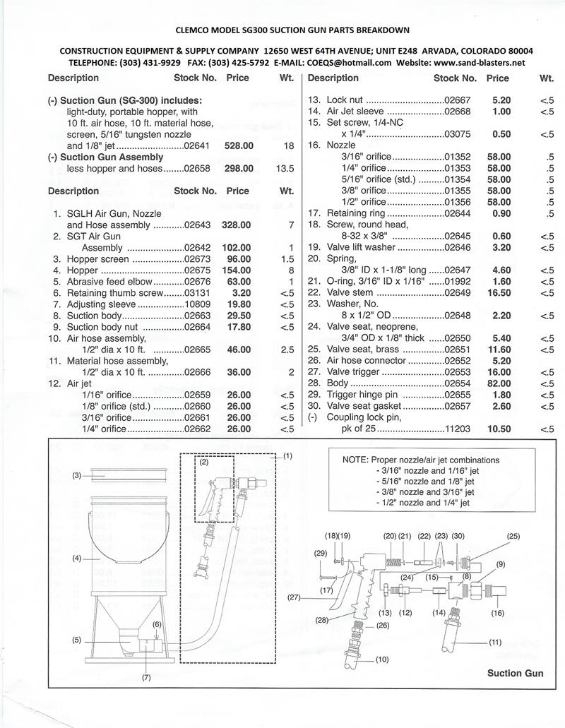 Clemco Nozzle Chart